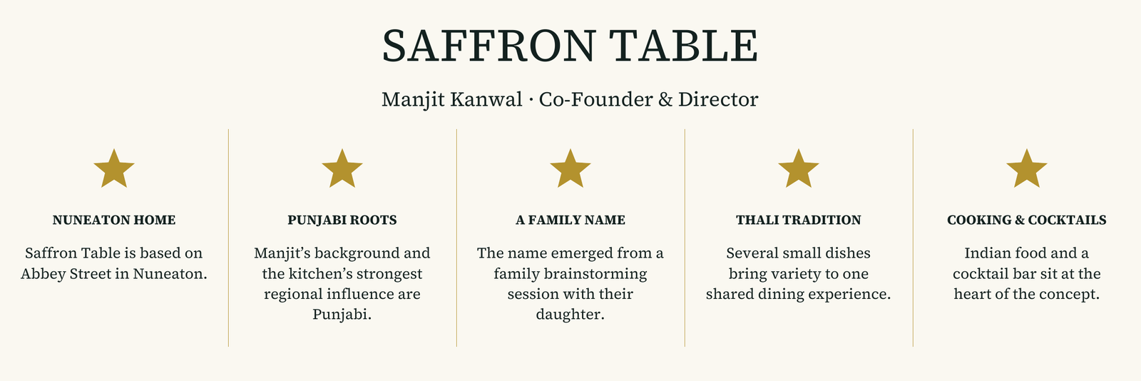 Five facts about Saffron Table: Nuneaton home, Punjabi roots, a family name, thali tradition, and cooking with cocktails